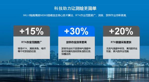 合眾思?jí)寻l(fā)布新品視覺RTK，雙AR影像模式提升放樣效率