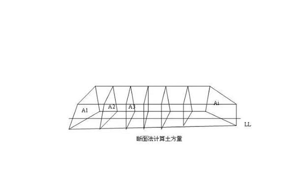 三角網(wǎng)法、方格網(wǎng)法、斷面法3種計(jì)算土石方量的方法，選哪一種?看完就知道