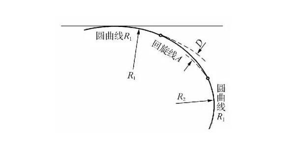 什么是道路平曲線?關于直線、圓曲線和緩和曲線三種組合線型詳解