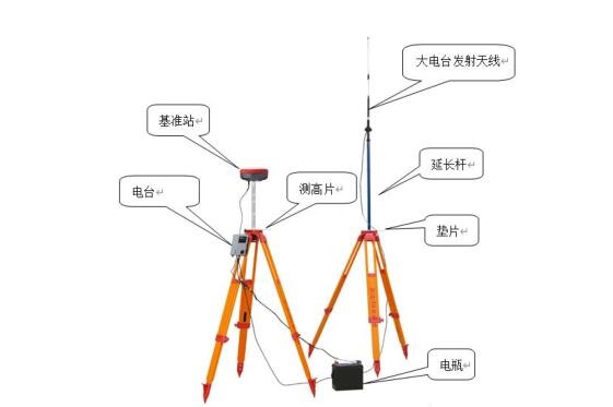 RTK測(cè)量的工作模式有哪些?不同工作模式優(yōu)缺點(diǎn)又是什么呢?一篇文了解